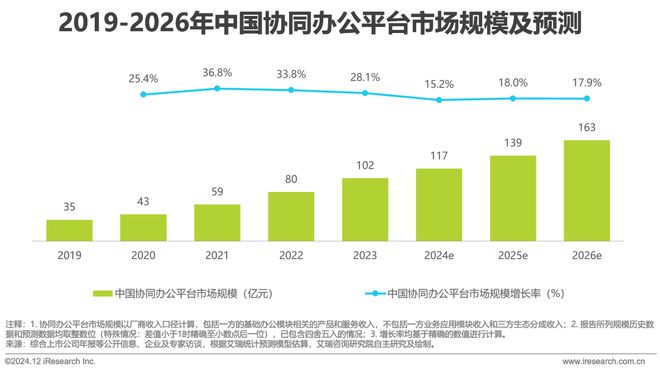 2024年11月云服务行业动态及热点研究月报